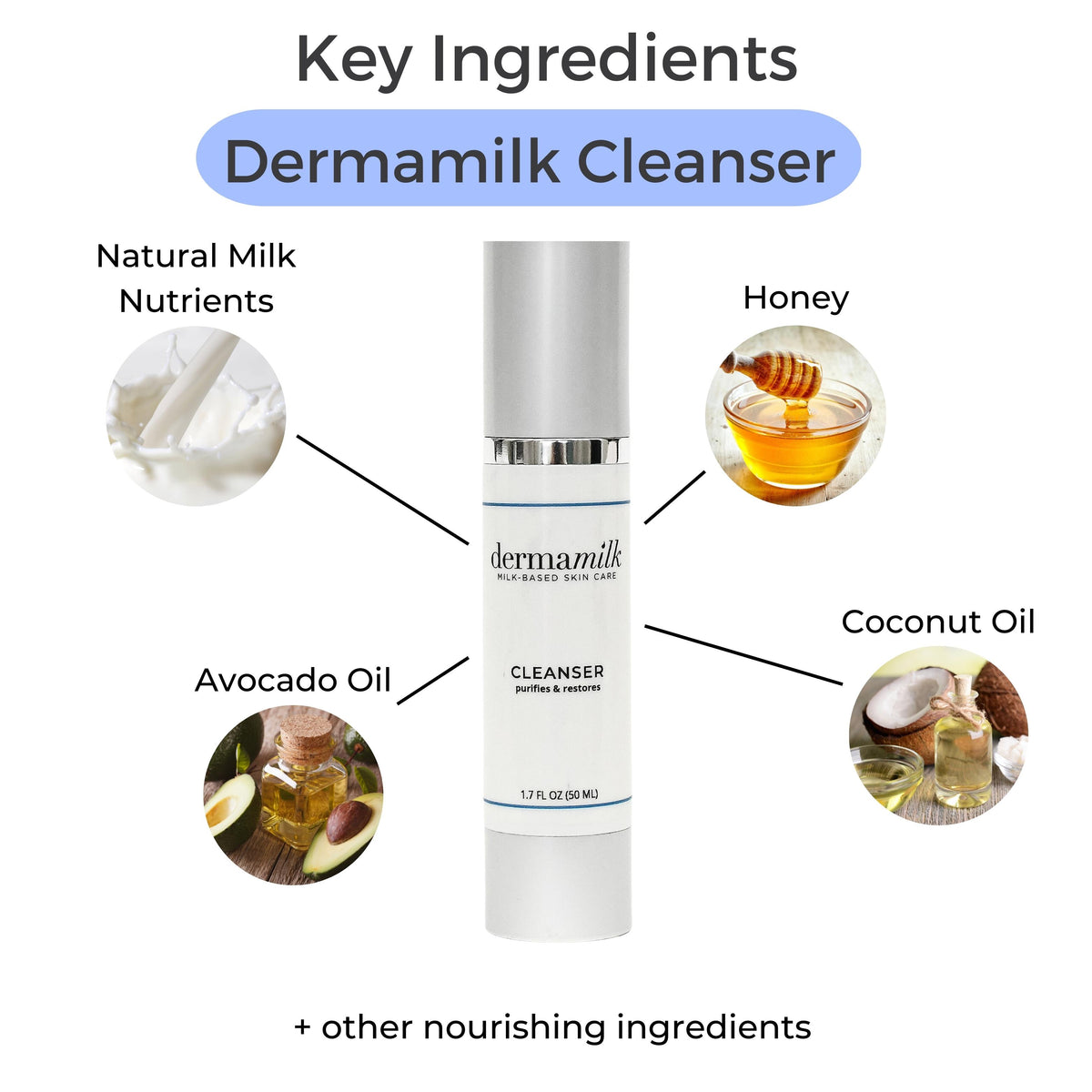 DermaPLUS